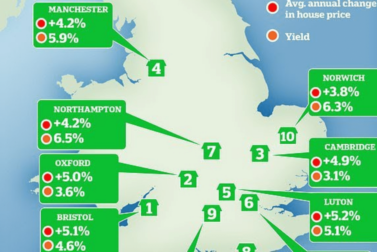 Britain’s best cities for buy-to-let investors revealed: Bristol takes top spot to knock Manchester off its perch. Published by This is Money.